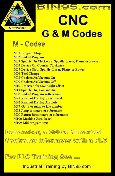 cnc machine codes list pdf|cnc programming PDF free download.